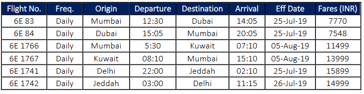 IndiGo Announces Flights to Jeddah, Dubai and Kuwait – The Traveller Trails