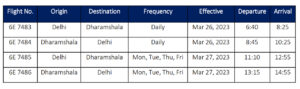 IndiGo Delhi-Dharamshala Flight Schedule