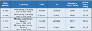 Jazeera Airways Adds Larnaca To European Network Of Summer Destinations_Flight Schedule