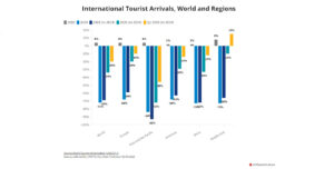 Tourism Industry Shows Promising Signs Of Recovery In 2023_Data_02
